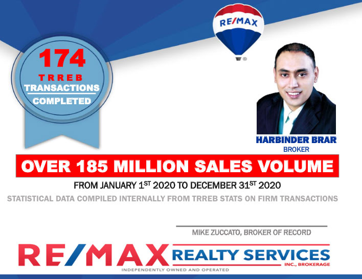 RE/MAX awards and achievements, January to September 2020